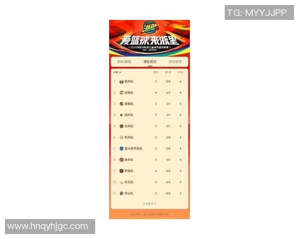 世界杯预选赛积分榜:杭州篮球队以80分领跑 世界杯预选赛积分榜:杭州篮球队以80分领跑